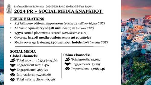 2024 PR and SoMe Media Snapshot